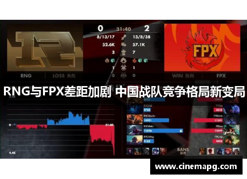 RNG与FPX差距加剧 中国战队竞争格局新变局