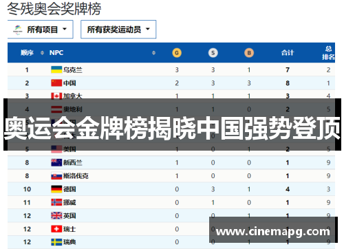 奥运会金牌榜揭晓中国强势登顶